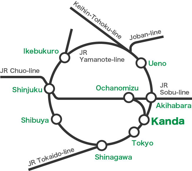 transport chart
